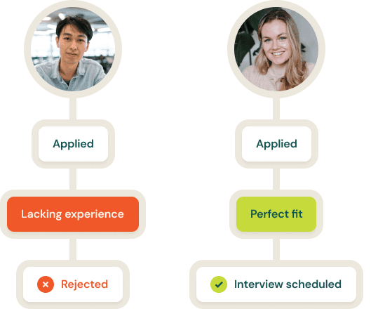 Automated sourcing & screening